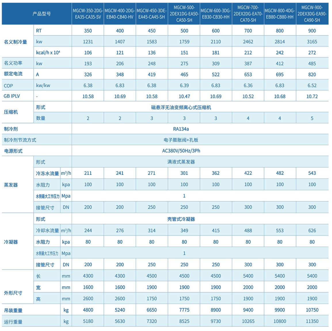冷水機參數(shù)2.jpg