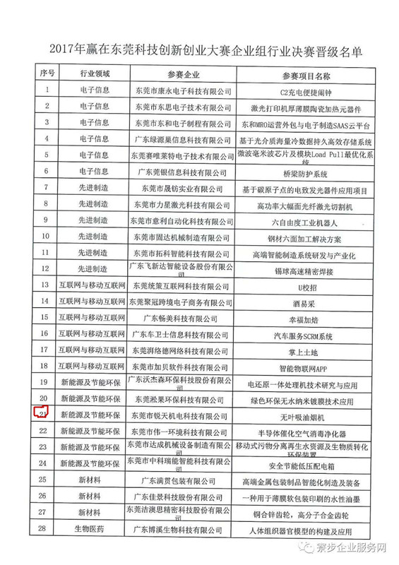 銳天機電 銳天機電